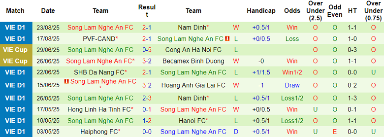 Nhận định, soi kèo Hải Phòng vs SLNA, 18h00 ngày 27/8: Niềm tin cửa trên - Ảnh 2