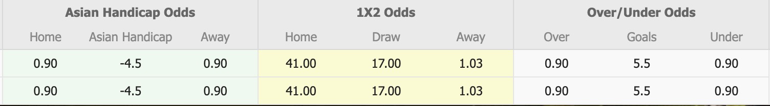 Nhận định, soi kèo Imigresen FC vs Johor Darul Takzim, 16h00 ngày 28/8: Đẳng cấp nhà vua - Ảnh 1