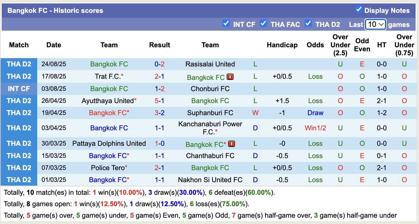 Nhận định, soi kèo Khonkaen United vs Bangkok FC, 18h00 ngày 28/8: Nỗi đau kéo dài - Ảnh 3