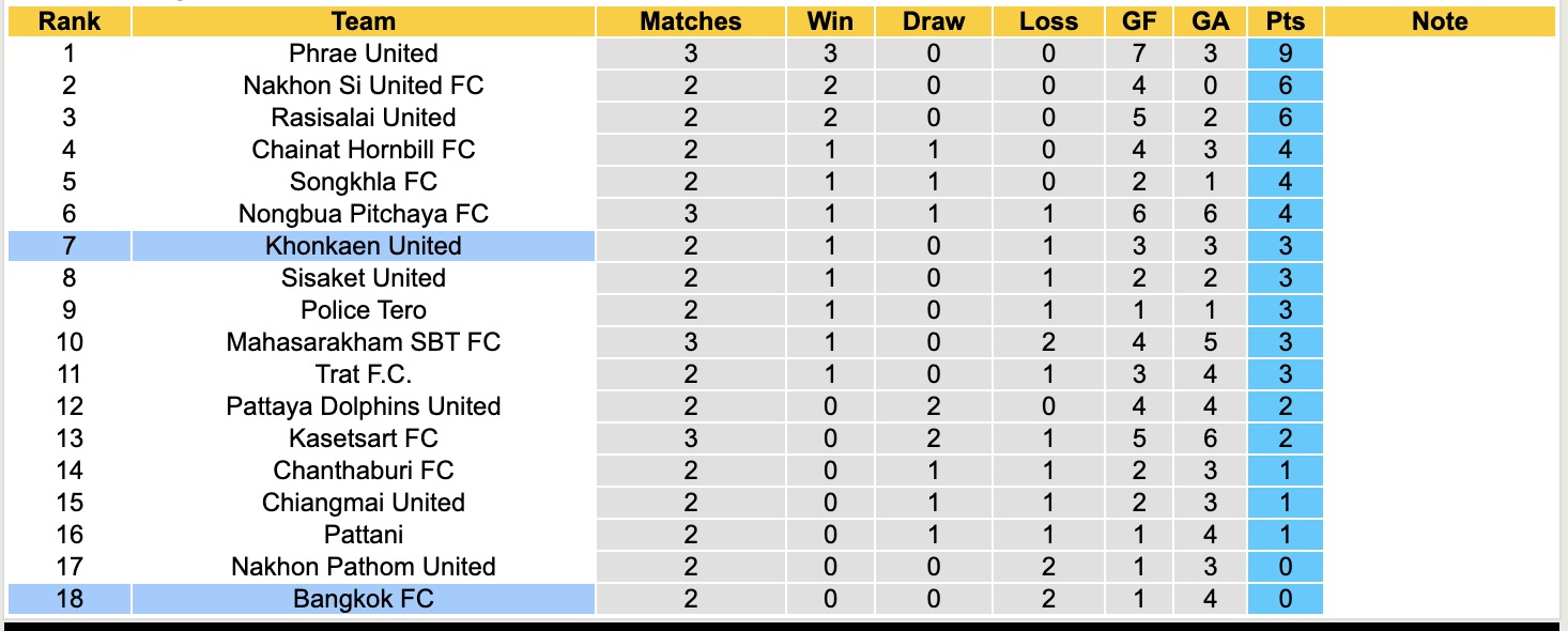 Nhận định, soi kèo Khonkaen United vs Bangkok FC, 18h00 ngày 28/8: Nỗi đau kéo dài - Ảnh 5