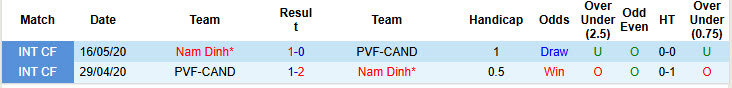 Nhận định, soi kèo Nam Định vs PVF-CAND, 18h00 ngày 27/8: Trở lại quỹ đạo - Ảnh 4