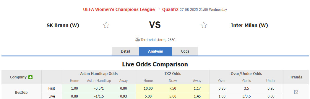 Nhận định, soi kèo Nữ Brann vs Nữ Inter Milan, 21h00 ngày 27/8: Nhập cuộc thận trọng - Ảnh 1