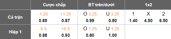 Nhận định, soi kèo nữ Breidablik vs nữ Athlone, 18h00 ngày 27/8: Khó có bất ngờ - Ảnh 3