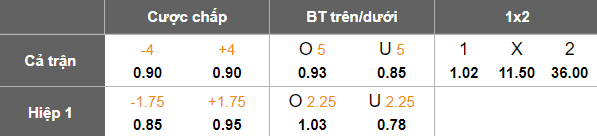 Nhận định, soi kèo nữ Rosengard vs nữ Ljuboten, 18h00 ngày 27/8: Kết quả dễ đoán - Ảnh 3
