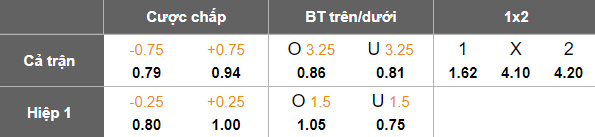 Nhận định, soi kèo nữ Slavia Praha vs nữ Fomget Genclik, 17h00 ngày 27/8: Bất ngờ? - Ảnh 3