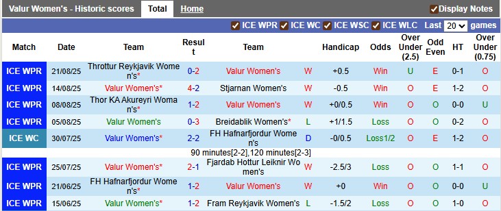 Nhận định, soi kèo nữ Valur vs nữ Braga, 1h30 ngày 28/8: Bất ngờ từ cửa dưới - Ảnh 1