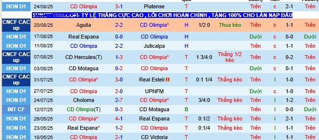 Nhận định, soi kèo Olimpia vs Xelaju - Ảnh 1