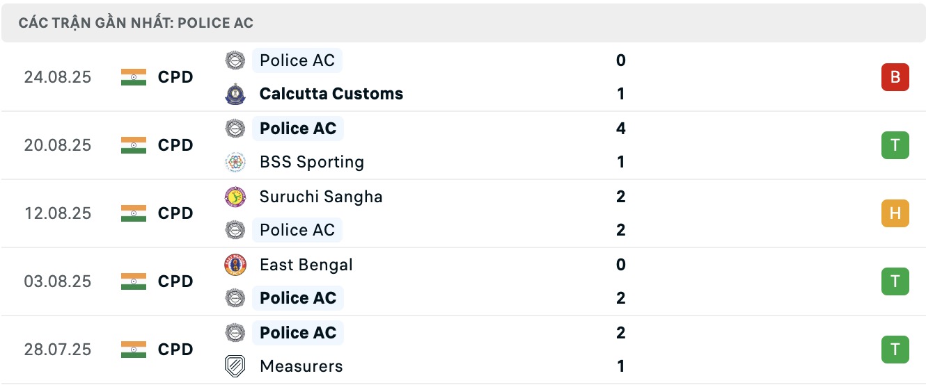 Nhận định, soi kèo Police AC vs Patha Chakra, 16h30 ngày 28/8: Trả món nợ xưa - Ảnh 2