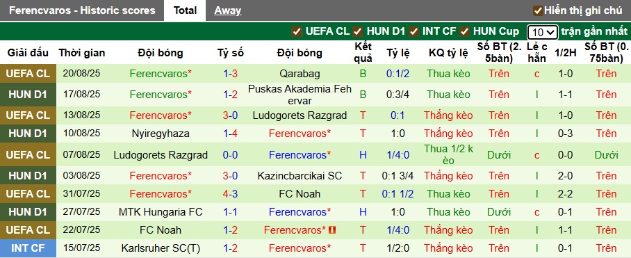 Nhận định, soi kèo Qarabag vs Ferencvaros, 23h45 ngày 27/8: Bất phân thắng bại - Ảnh 2
