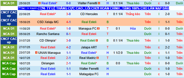 Nhận định, soi kèo Real Esteli vs Aguila - Ảnh 1