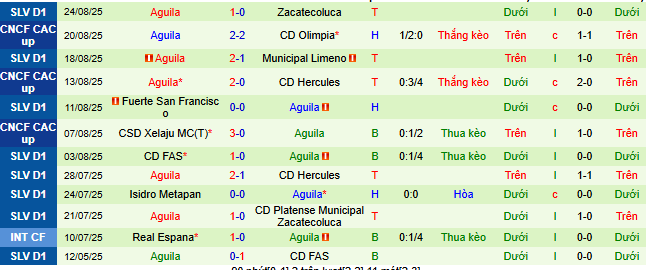 Nhận định, soi kèo Real Esteli vs Aguila - Ảnh 2