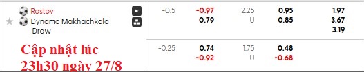 Nhận định, soi kèo Rostov vs Makhachkala, 0h45 ngày 28/8: Mất phương hướng - Ảnh 6
