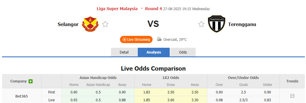 Nhận định, soi kèo Selangor vs Terengganu, 19h15 ngày 27/8: Thể lực bị bào mòn - Ảnh 1