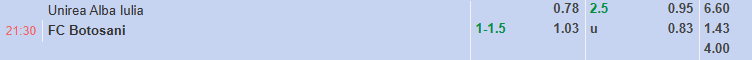Nhận định, soi kèo Unirea Alba Iulia vs Botosani, 21h30 ngày 27/8: Khó có bất ngờ - Ảnh 1