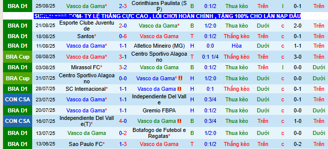 Nhận định, soi kèo Vasco da Gama vs Botafogo - Ảnh 2