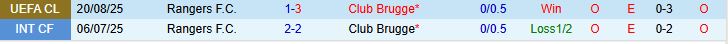 Soi kèo góc Club Brugge vs Rangers, 02h00 ngày 28/8 - Ảnh 1