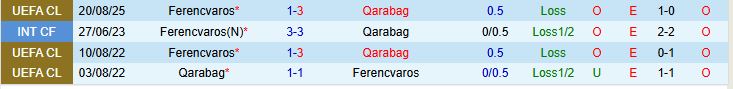 Soi kèo góc Qarabag vs Ferencvaros, 23h45 ngày 27/8 - Ảnh 1