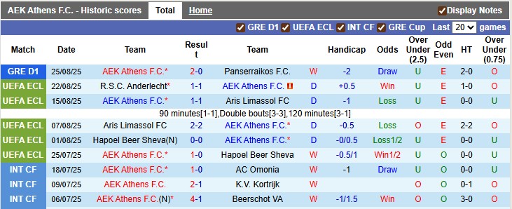 Nhận định, soi kèo AEK Athens vs Anderlecht, 1h00 ngày 29/8: Giống lượt đi?! - Ảnh 1