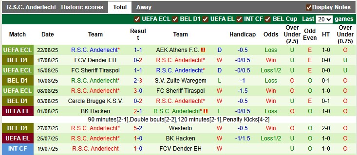 Nhận định, soi kèo AEK Athens vs Anderlecht, 1h00 ngày 29/8: Giống lượt đi?! - Ảnh 2
