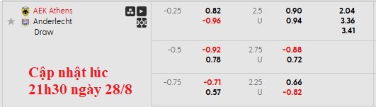 Nhận định, soi kèo AEK Athens vs Anderlecht, 1h00 ngày 29/8: Giống lượt đi?! - Ảnh 5