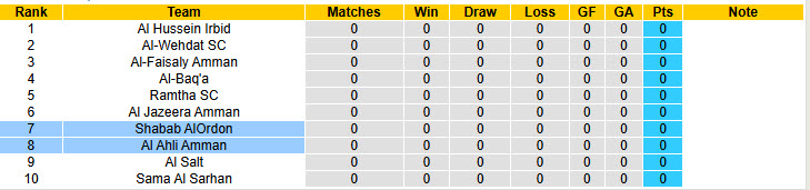 Nhận định, soi kèo Al Ahli Amman vs Shabab AlOrdon, 22h00 ngày 28/8: Chạm đáy phong độ - Ảnh 5