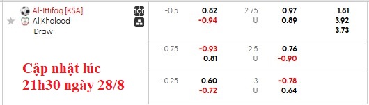 Nhận định, soi kèo Al-Ettifaq vs Al-Kholood, 1h00 ngày 29/8: Khó cho chủ nhà - Ảnh 6