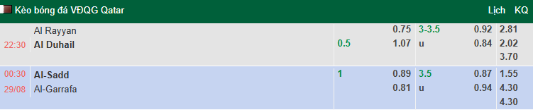 Nhận định, soi kèo Al-Sadd vs Al-Gharafa, 0h30 ngày 29/8: Vượt mặt khách - Ảnh 1