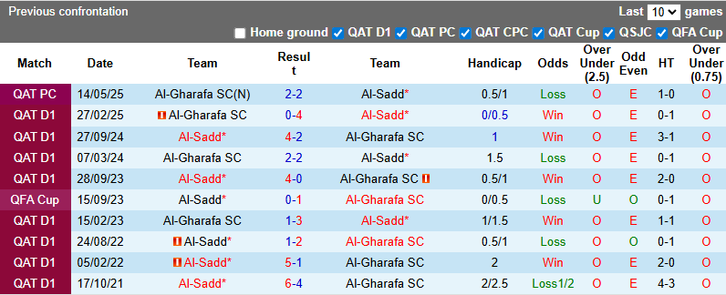 Nhận định, soi kèo Al-Sadd vs Al-Gharafa, 0h30 ngày 29/8: Vượt mặt khách - Ảnh 4