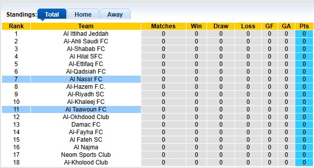 Nhận định, soi kèo Al Taawoun vs Al Nassr, 1h00 ngày 30/8: Mở màn mãn nhãn - Ảnh 4