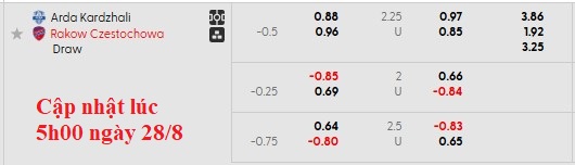 Nhận định, soi kèo Arda Kardzhali vs Rakow Czestochowa, 1h00 ngày 29/8: Mắc kẹt tại Bulgaria - Ảnh 4