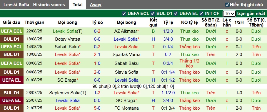 Nhận định, soi kèo AZ Alkmaar vs Levski Sofia, 00h30 ngày 29/8: Chủ nhà thắng nhẹ - Ảnh 2