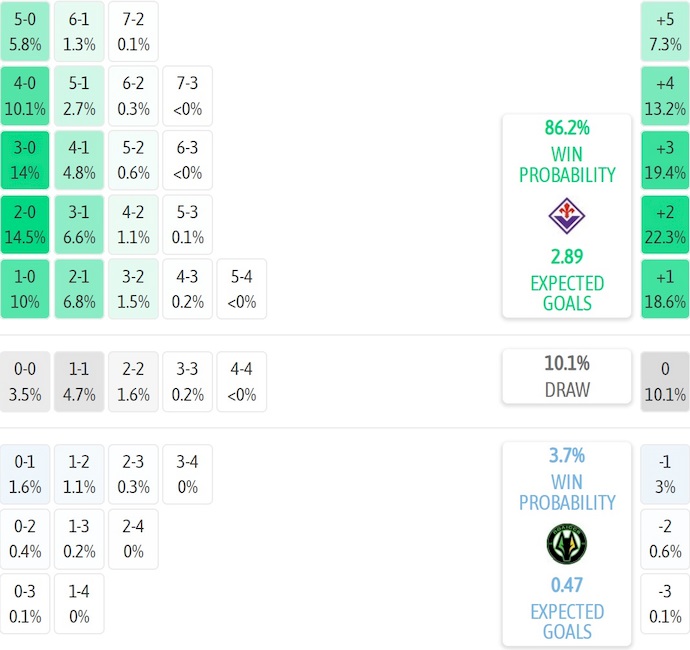 Nhận định, soi kèo Fiorentina vs Polissya Zhytomyr, 1h00 ngày 29/8: Đè bẹp đối thủ - Ảnh 7