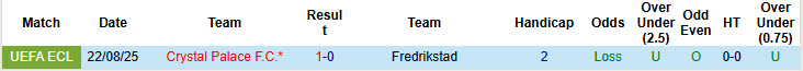 Nhận định, soi kèo Fredrikstad vs Crystal Palace, 23h00 ngày 28/8: Dấu ấn lịch sử - Ảnh 4