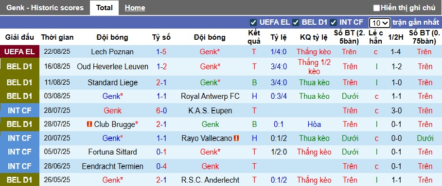 Nhận định, soi kèo Genk vs Lech Poznan, 01h00 ngày 29/8: Không có bất ngờ - Ảnh 3