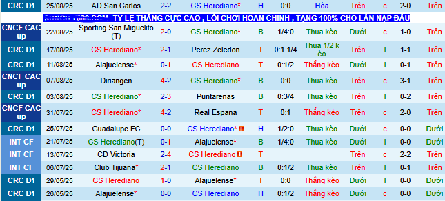 Nhận định, soi kèo Herediano vs CSD Municipal - Ảnh 1