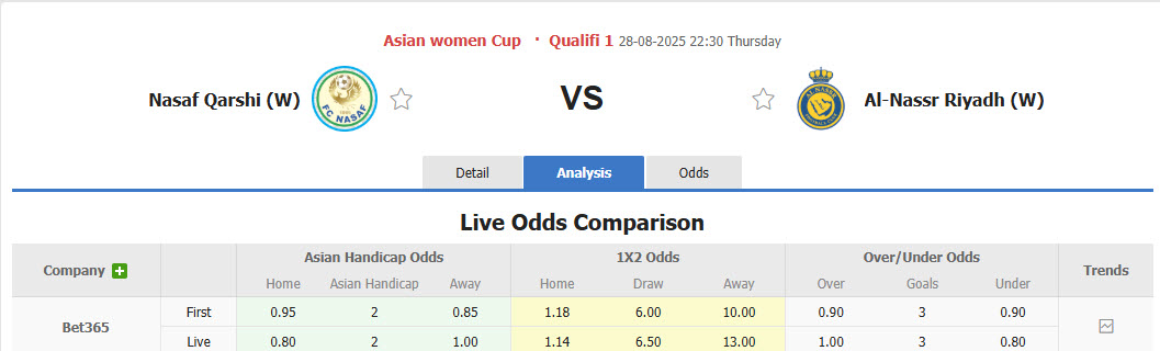 Nhận định, soi kèo Nữ Al Nassr Riyadh vs Nữ Nasaf Qarshi, 22h30 ngày 28/8: Chạy đà cho đại chiến - Ảnh 1