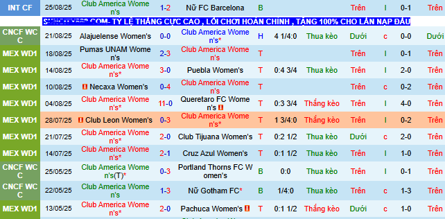 Nhận định, soi kèo Nữ Club America vs Nữ Santos Laguna - Ảnh 1