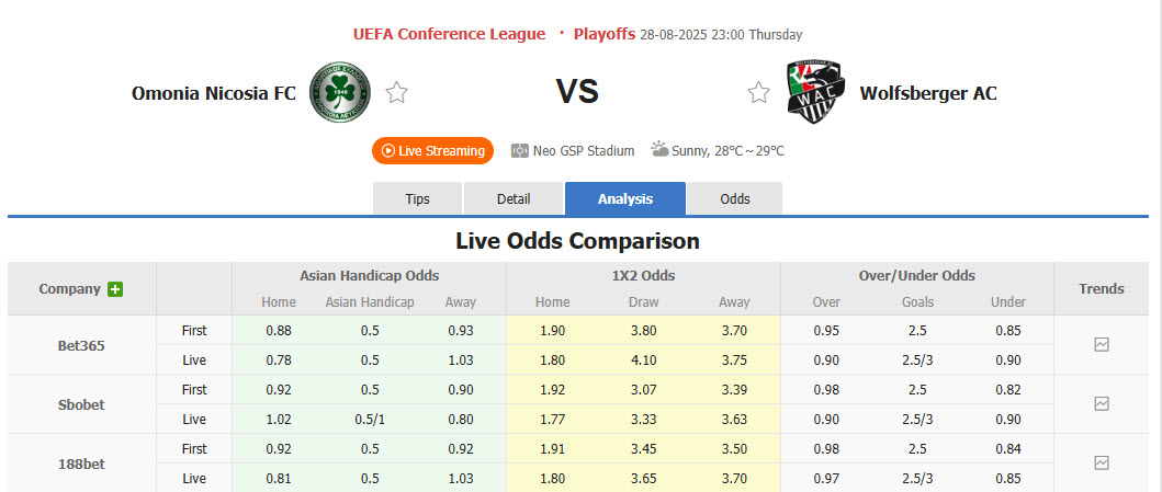 Nhận định, soi kèo Omonia vs Wolfsberger, 23h00 ngày 28/8: Cơ hội vẫn còn - Ảnh 1