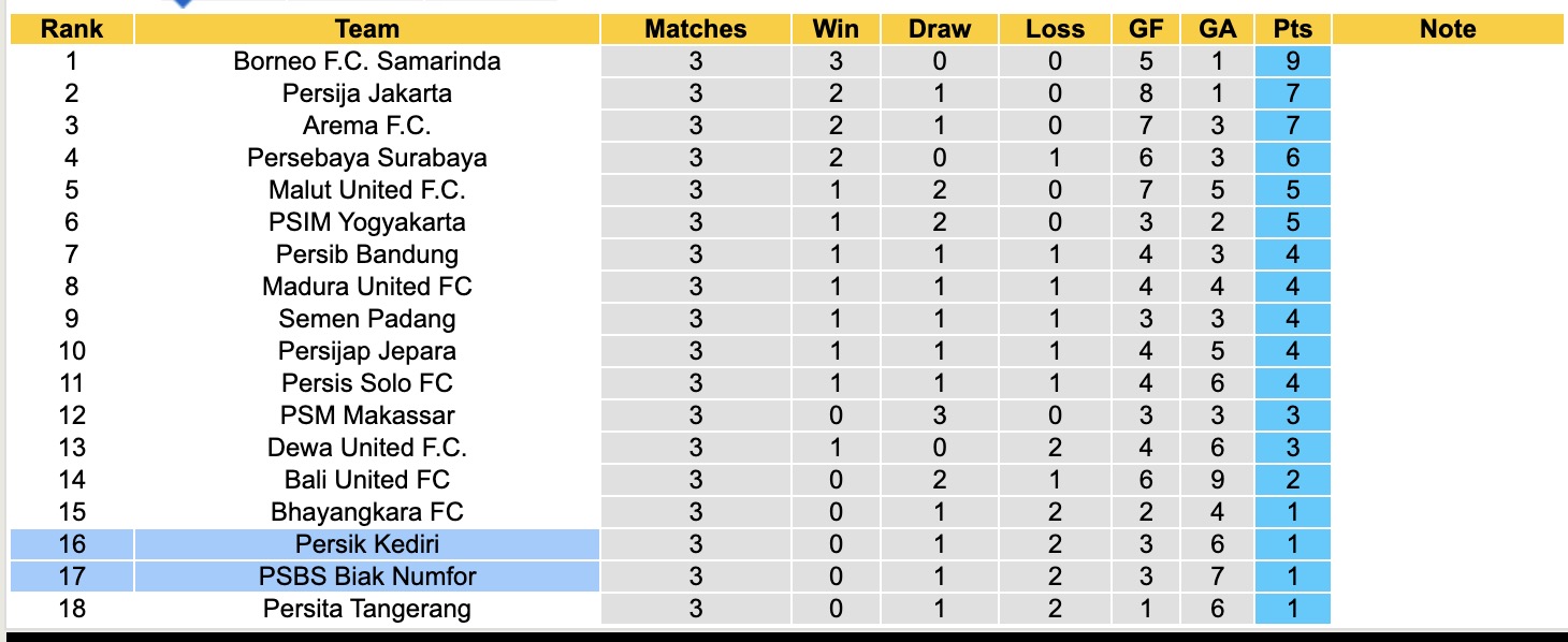 Nhận định, soi kèo PSBS Biak Numfor vs Persik Kediri, 15h30 ngày 29/8: Ngang tài ngang sức - Ảnh 10