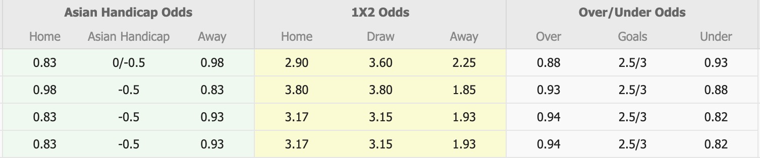 Nhận định, soi kèo Qingdao Hainiu vs Henan FC, 18h00 ngày 29/8: Tiếp tục gieo sầu - Ảnh 2