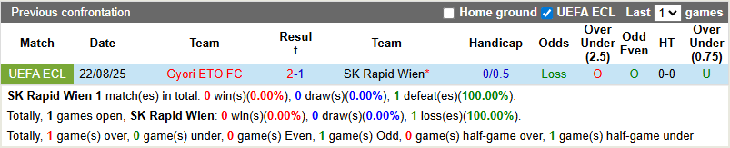 Nhận định, soi kèo Rapid Wien vs Gyori ETO, 0h00 ngày 29/8: Nhẹ nhàng vượt ải - Ảnh 4