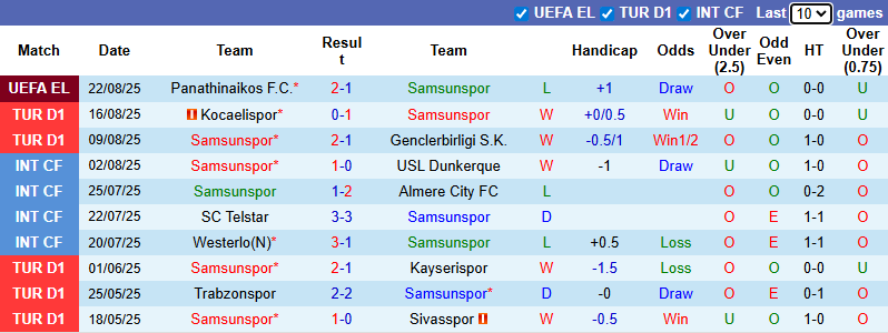 Nhận định, soi kèo Samsunspor vs Panathinaikos, 0h00 ngày 29/8: Ngược dòng - Ảnh 2