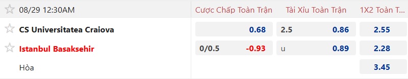 Nhận định, soi kèo Universitatea Craiova vs Istanbul BB, 00h30 ngày 29/8: Bệ phóng sân nhà - Ảnh 4