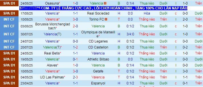 Nhận định, soi kèo Valencia vs Getafe - Ảnh 1