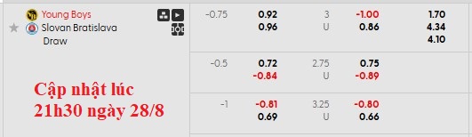 Nhận định, soi kèo Young Boys vs Slovan Bratislava, 1h00 ngày 29/8: Nhẹ nhàng đi tiếp - Ảnh 5