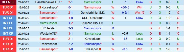 Soi kèo góc Samsunspor vs Panathinaikos, 00h00 ngày 29/8 - Ảnh 2