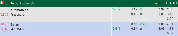 Chuyên gia Tony Ansell dự đoán Cremonese vs Sassuolo, 23h30 ngày 29/8 - Ảnh 1