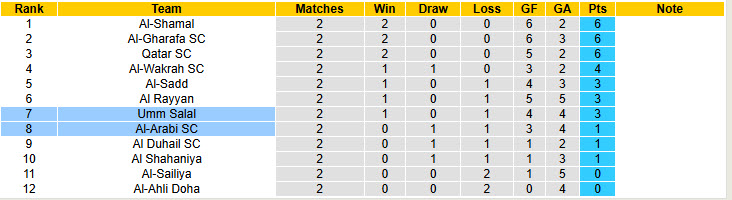 Nhận định, soi kèo Al-Arabi vs Umm Salal, 22h30 ngày 29/8: Chưa thể tự chủ - Ảnh 5