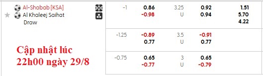 Nhận định, soi kèo Al-Shabab vs Al-Khaleej, 1h00 ngày 30/8: Khởi đầu suôn sẻ - Ảnh 6