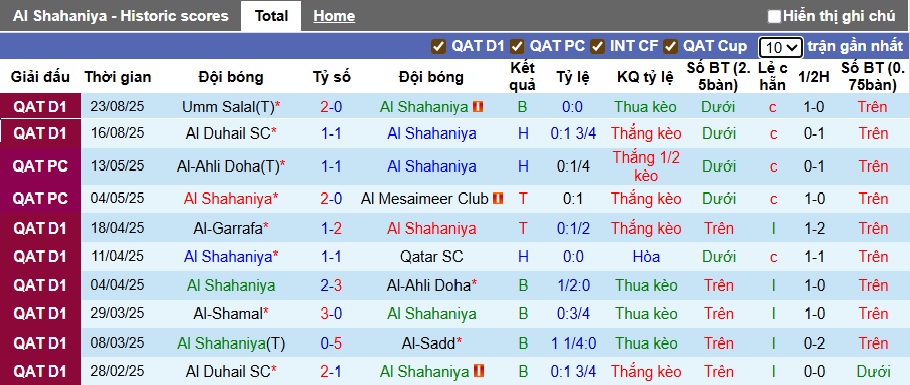 Nhận định, soi kèo Al Shahaniya vs Al-Wakrah, 00h30 ngày 30/8: Làm khó chủ nhà - Ảnh 4